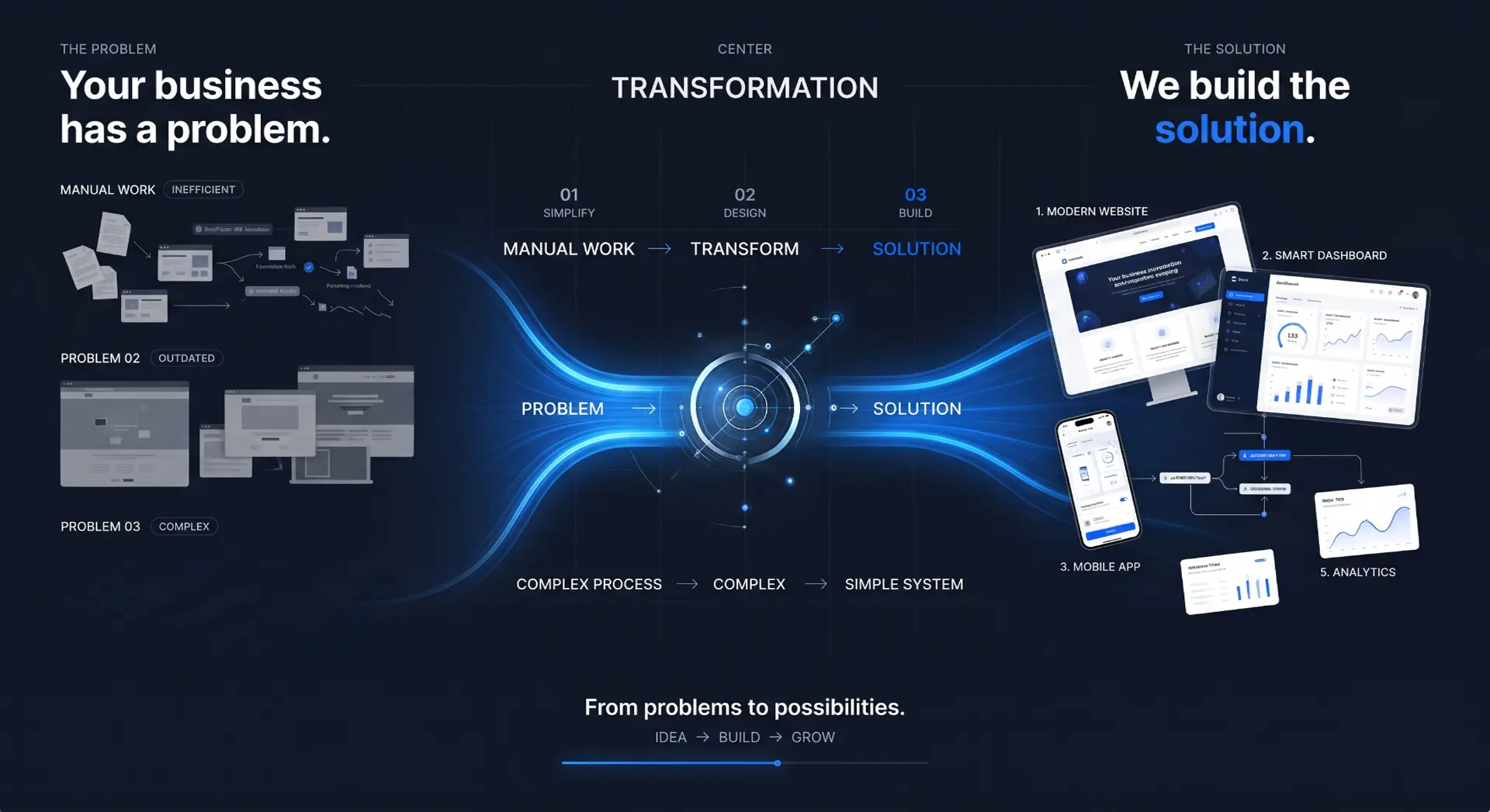 Problex Solutions transformation: from manual, outdated and complex processes to a modern website, smart dashboard, mobile app and analytics.